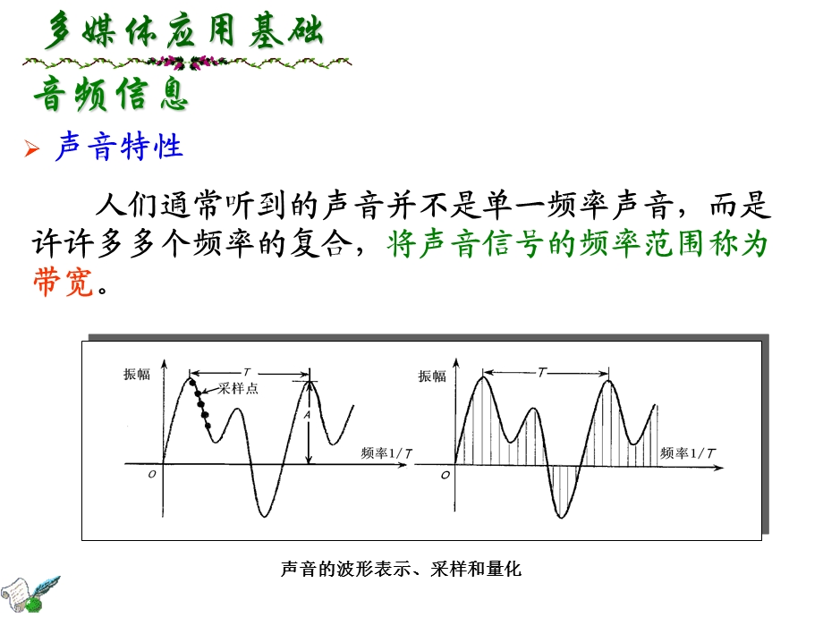 数字波形音频编辑制作技术.ppt_第2页