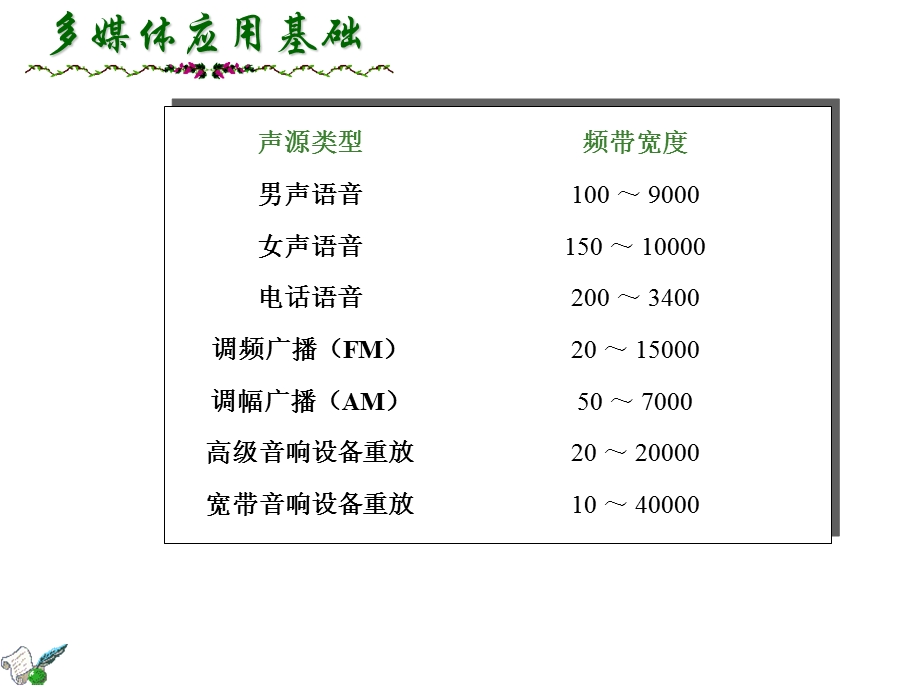 数字波形音频编辑制作技术.ppt_第3页