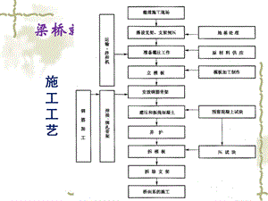 施工支架和模板.ppt