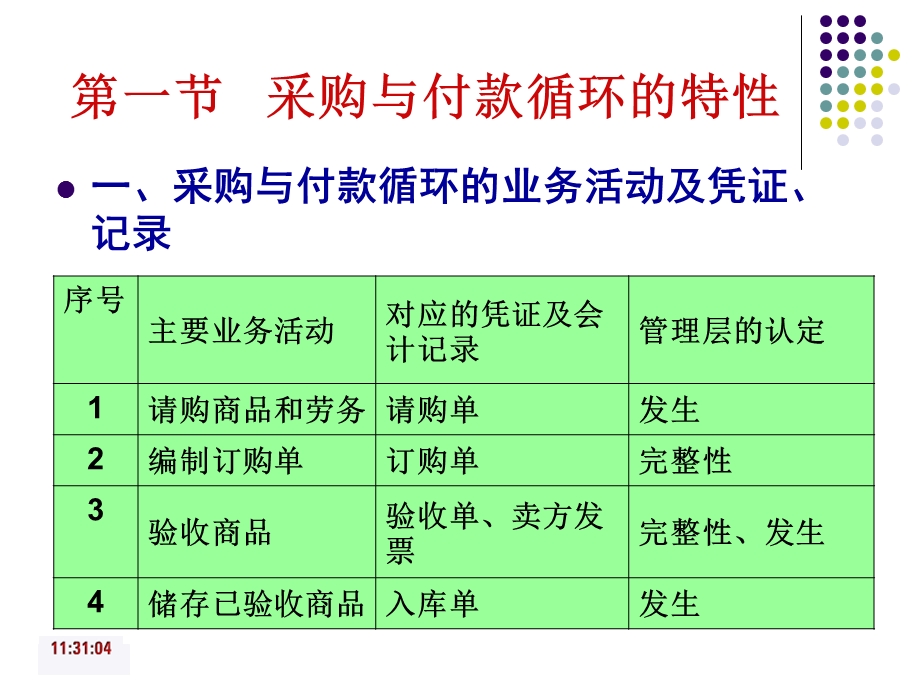 教学课件：第十一章-采购与付款循环审计.ppt_第3页