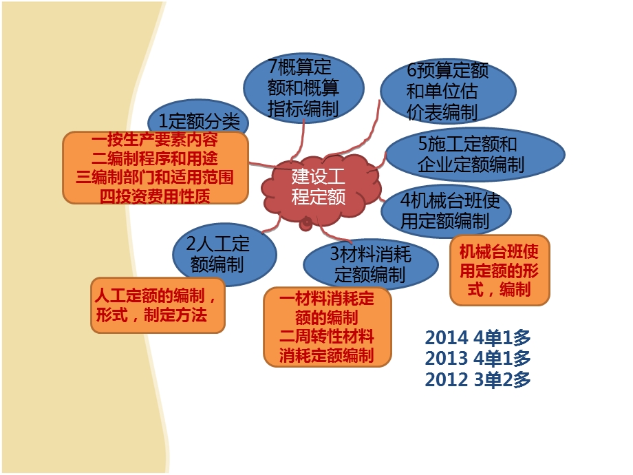 建设工程项目设计概算.ppt_第3页