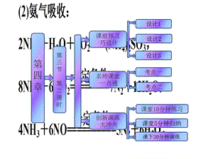 时氮气和氮的氧化物大气污染.ppt