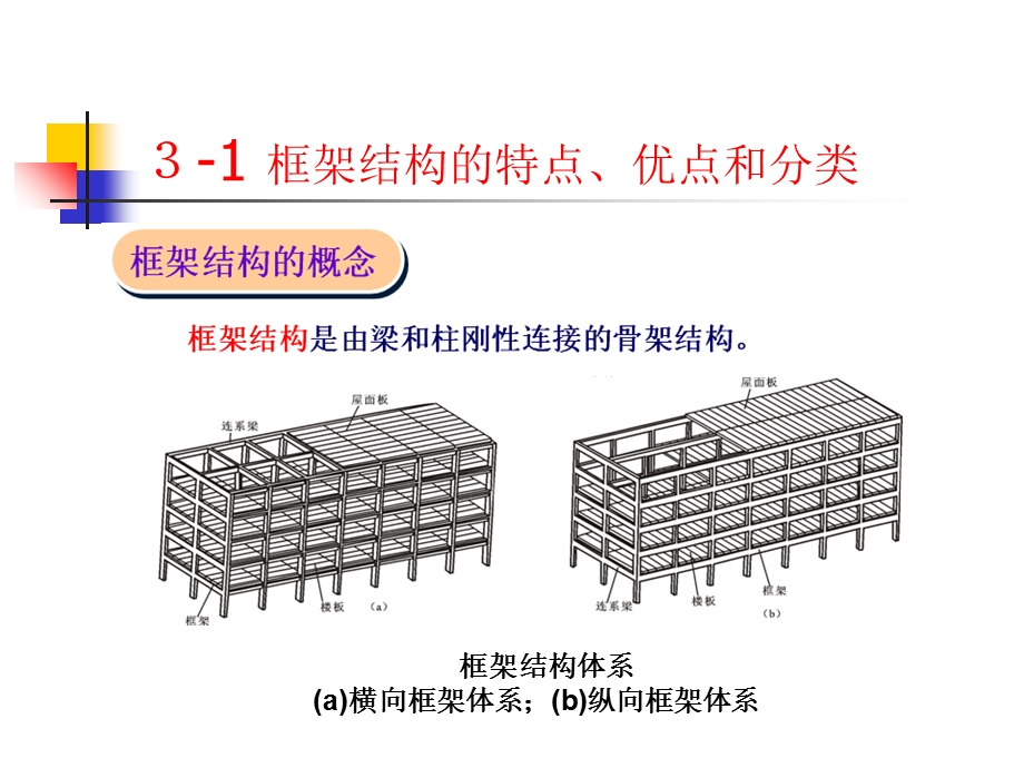 教学课件：第三章-框架结构.ppt_第2页