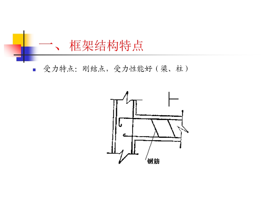 教学课件：第三章-框架结构.ppt_第3页