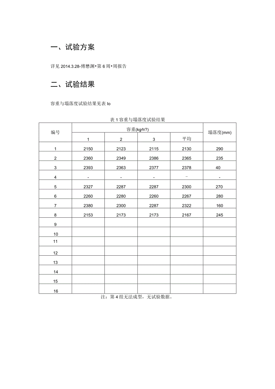 容重与塌落度试验结果.docx_第1页