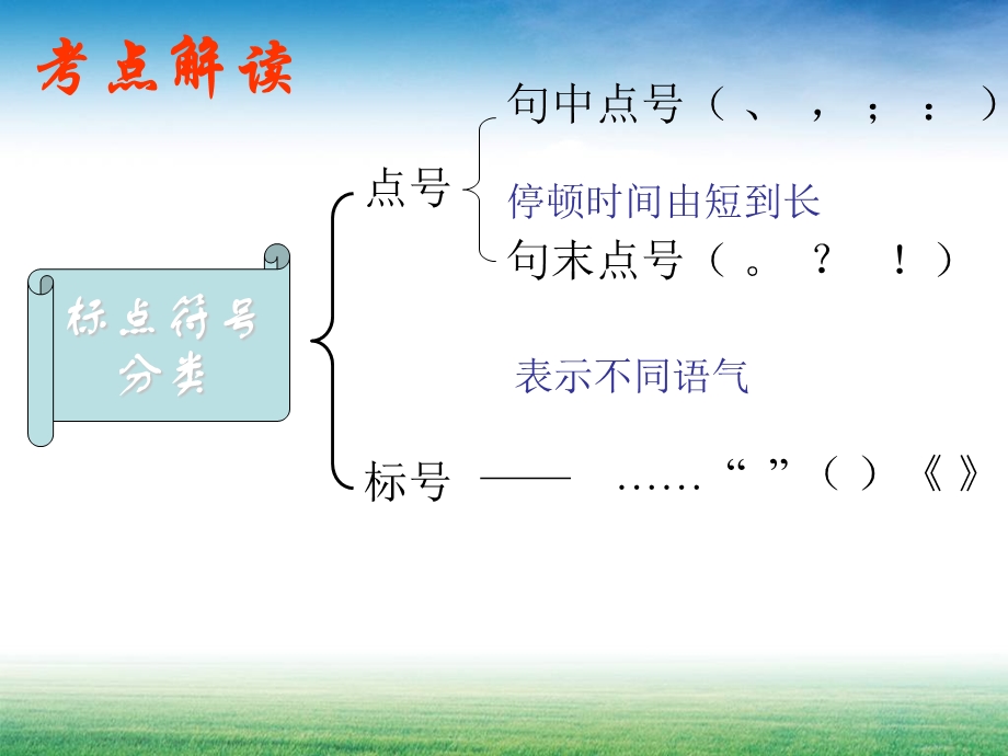 标点符号应用解析.ppt_第2页