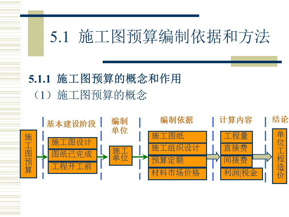 施工图预算编制.ppt_第2页