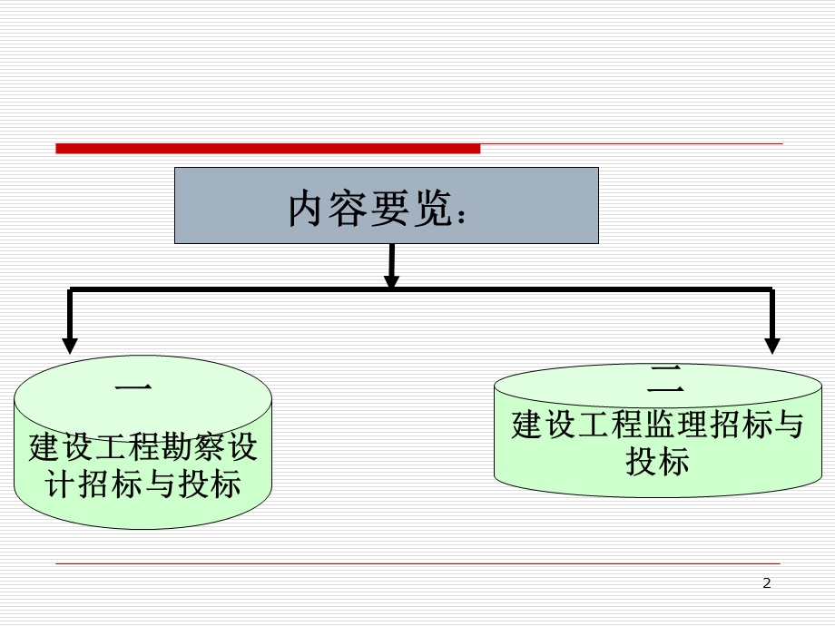 建设工程勘察设计、监理招标和投标实务.ppt_第2页