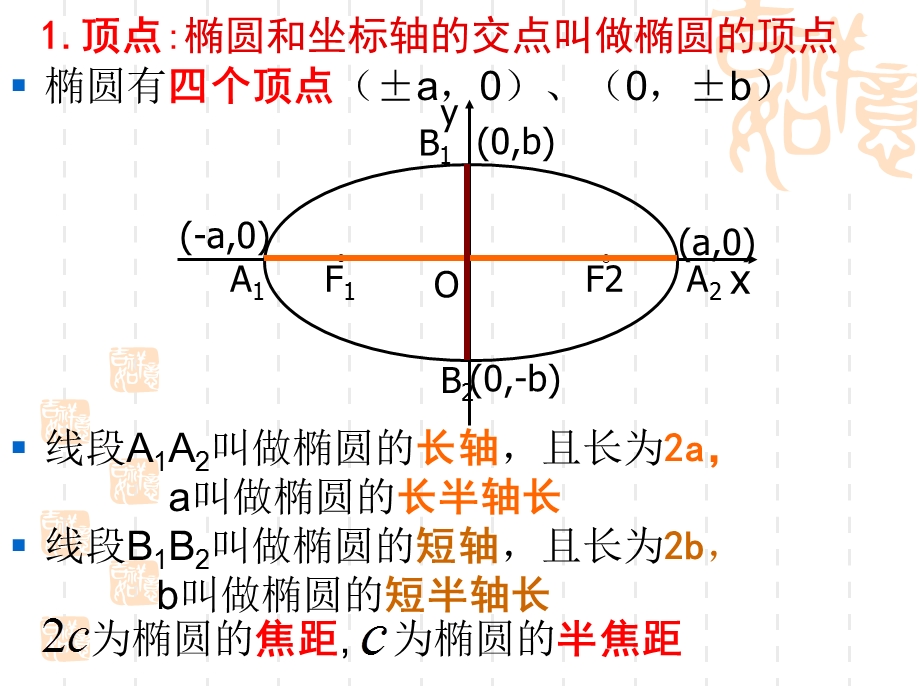 椭圆的基本性质.ppt_第3页