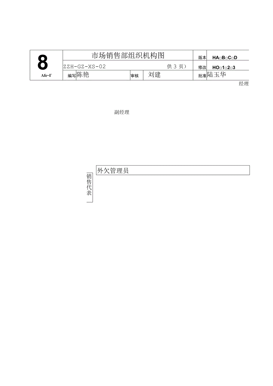 市场销售部工作手册.docx_第2页