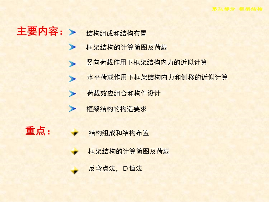 框架结构经典讲义.ppt_第3页