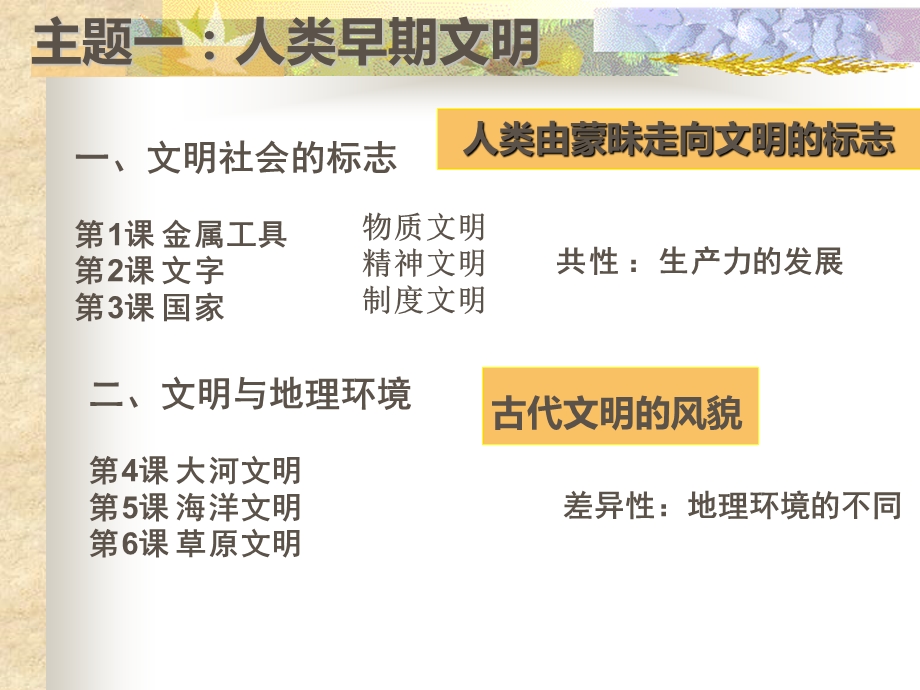 文明社会的标志 (2).ppt_第1页