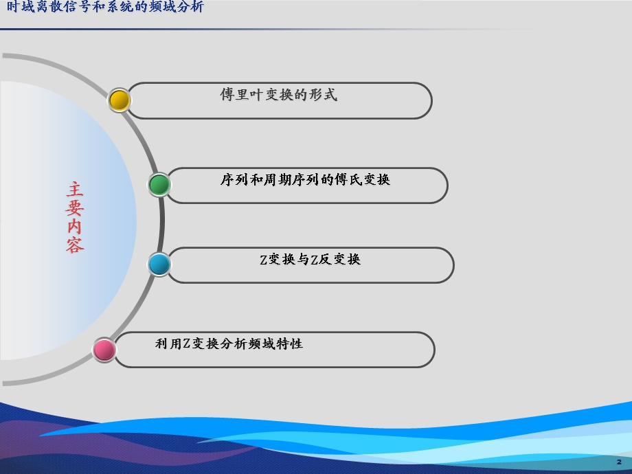 数字信号处理第二章时域离散信号和系统的频域分析.ppt_第2页