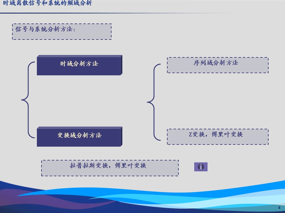 数字信号处理第二章时域离散信号和系统的频域分析.ppt_第3页