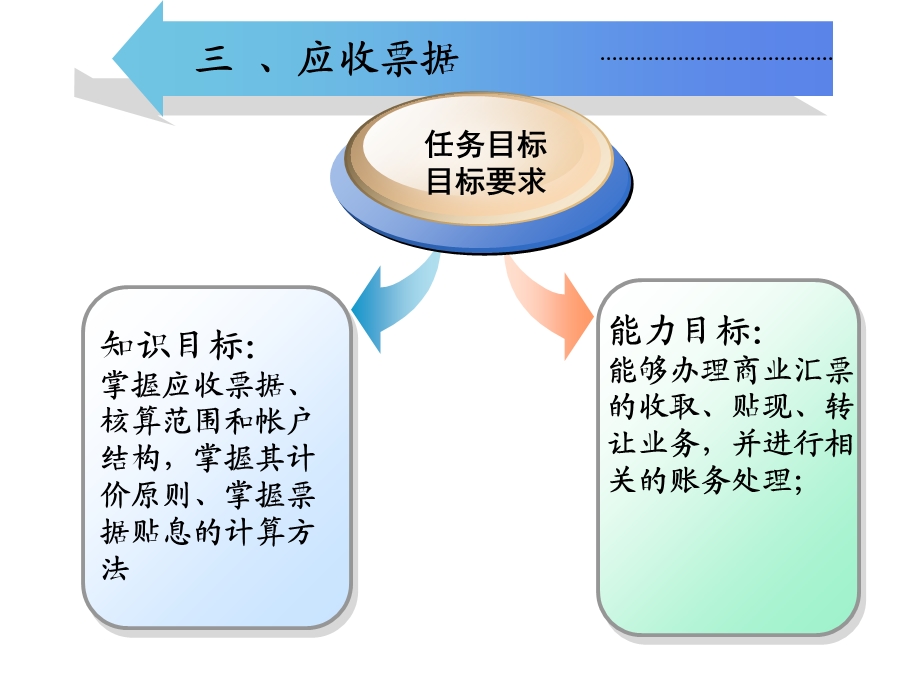 往来核算岗位应收票据.ppt_第2页