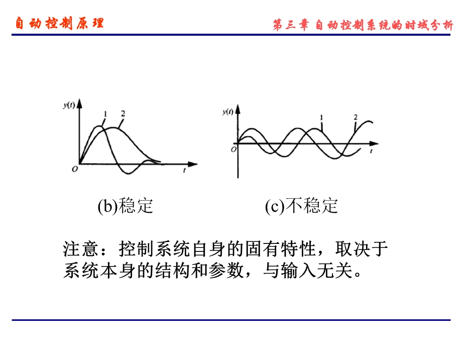 数学建模自动控制时域分析.ppt_第3页