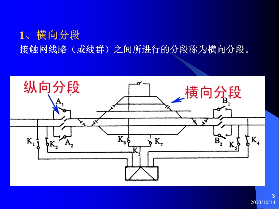 教学课件第十四节分段、分相绝缘装置.ppt_第3页