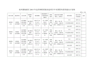 沧州渤海新区远洋渔船更新改造项目中央预算内投资建议计划表.doc