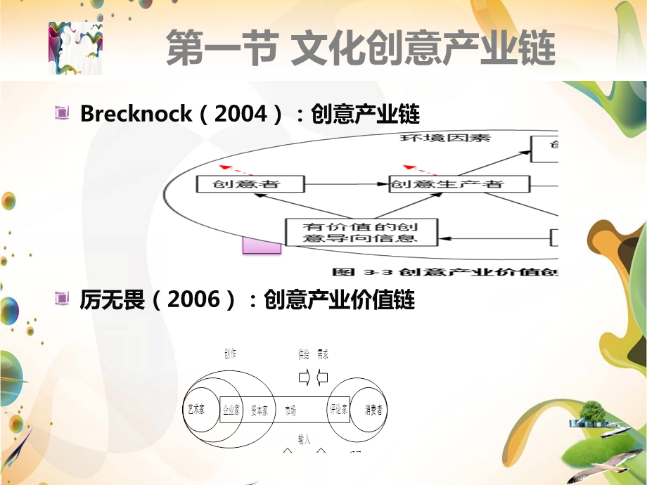 文化创意产业链.ppt_第3页