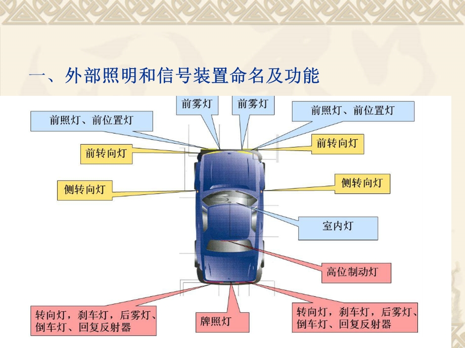 教学课件：第七章-汽车前照灯与车速表的性能检测.ppt_第3页