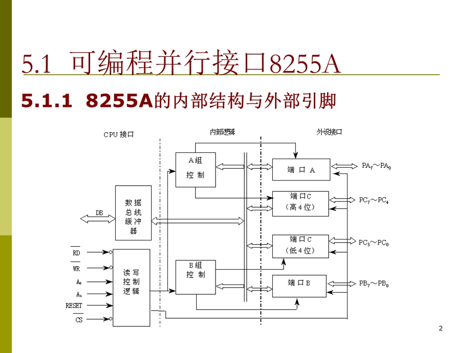 微型计算机课件第05章接口芯片.ppt_第2页