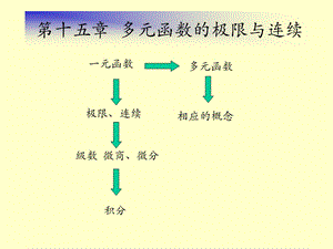 数学分析第十五章课件多元函数的极限与连续性.ppt