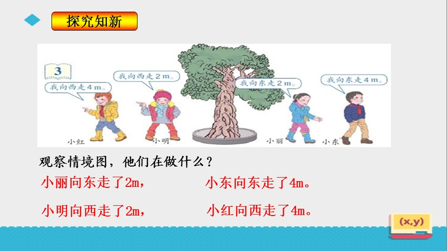 数轴上的负数.ppt_第3页