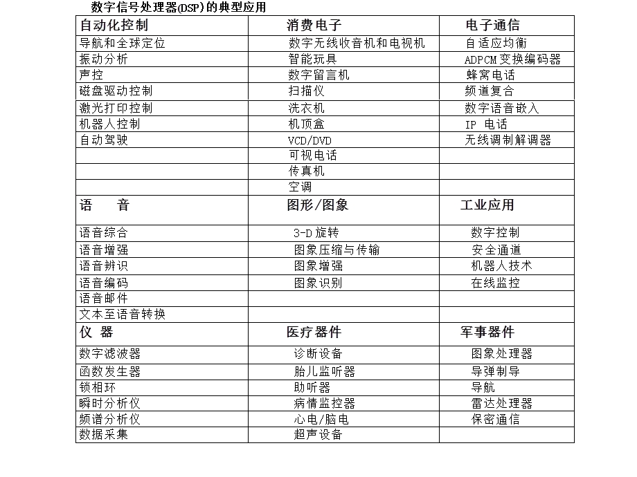 数字信号处理硬件第六节.ppt_第3页