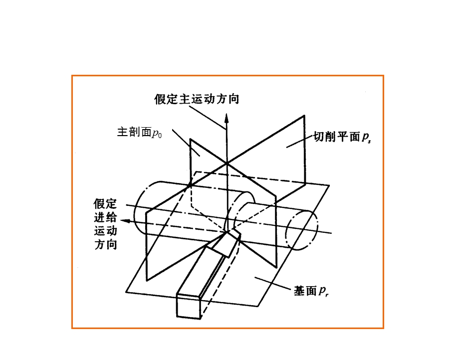 机械制造技术作业1-3章答案.ppt_第2页