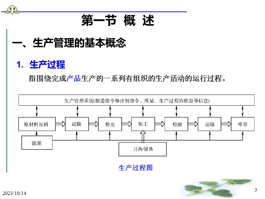 数字化制造管理.ppt_第3页