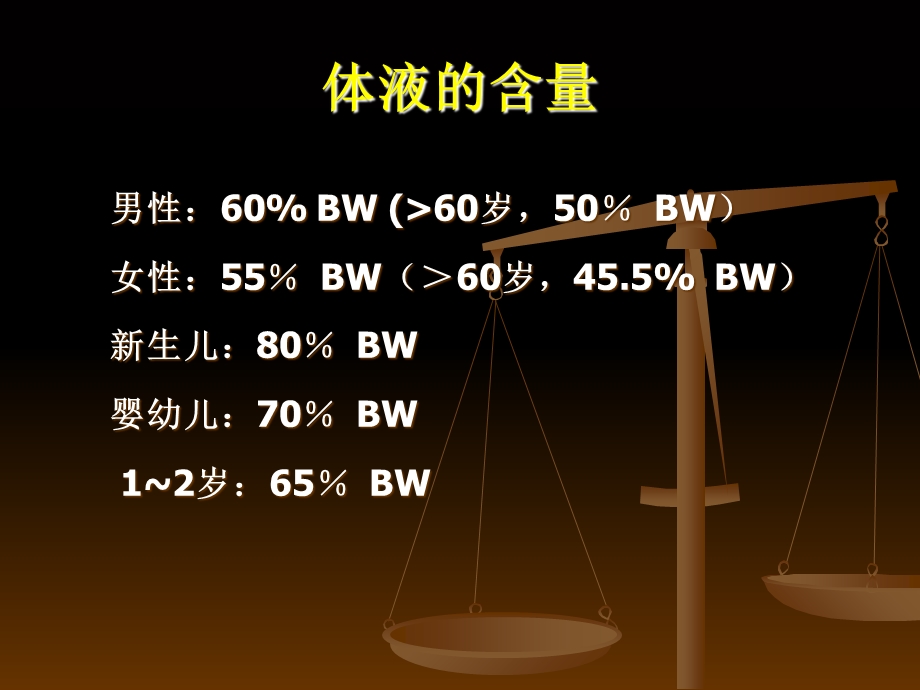 术中容量治疗实习生沙龙.ppt_第2页