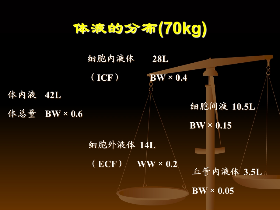 术中容量治疗实习生沙龙.ppt_第3页