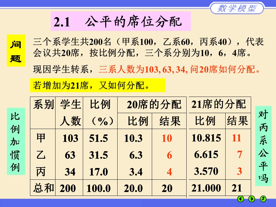 数学建模第二次课程.ppt_第3页