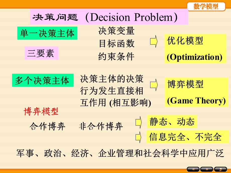 数学模型第四版姜启源第十一章博弈模型.ppt_第2页