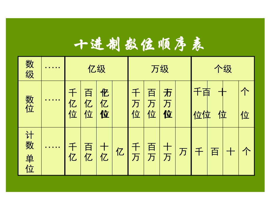 数一数认识更大的数北师大版.ppt_第2页