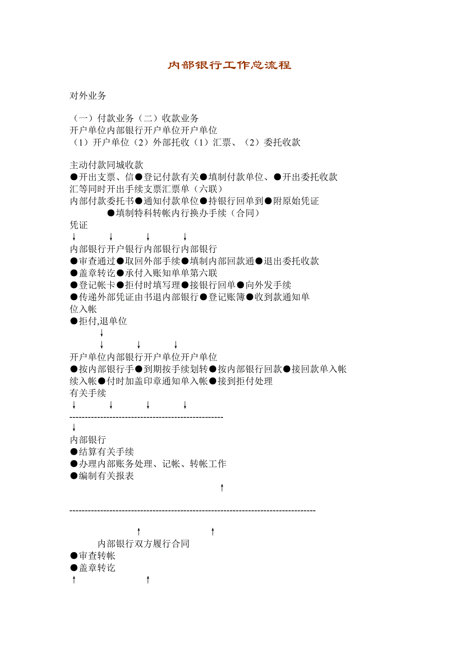 【人力资源】内部银行工作总流程.doc_第1页