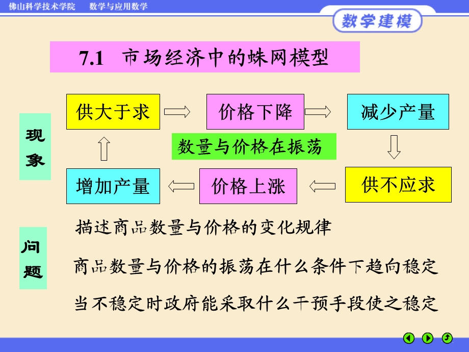 数学模型(姜启源)-第七章-差分方程模型.ppt_第2页