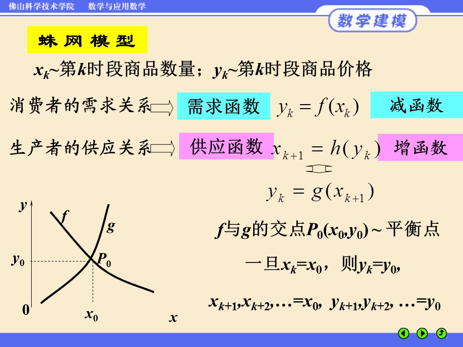 数学模型(姜启源)-第七章-差分方程模型.ppt_第3页