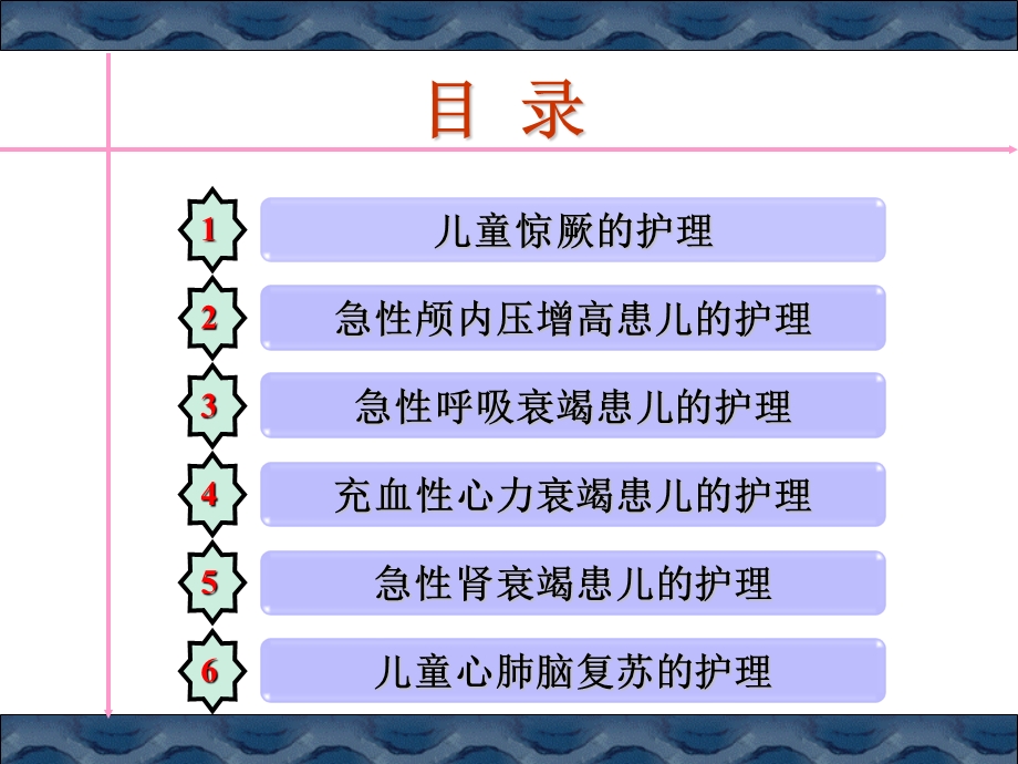 急危重症患儿护理PPT课件.ppt_第2页