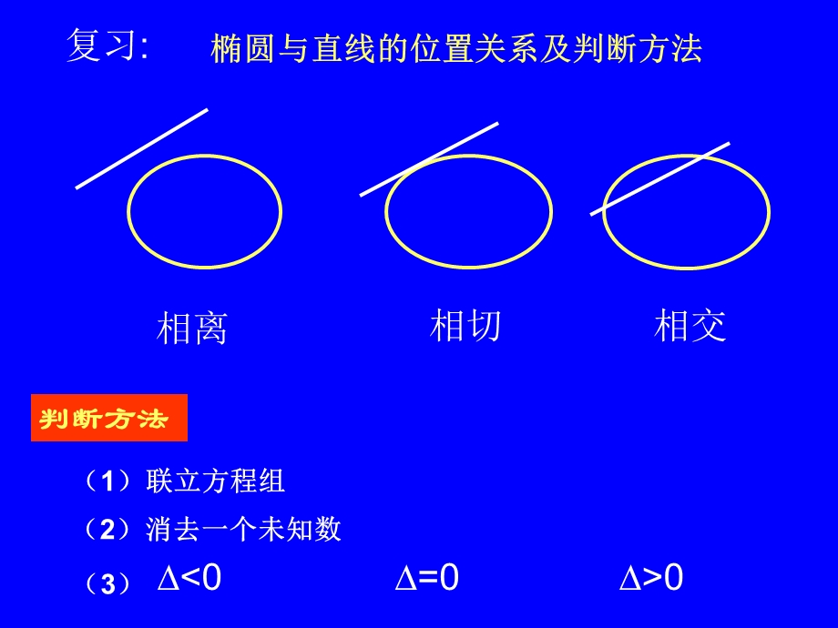 椭圆与直线的位置关系及判断方法.ppt_第2页