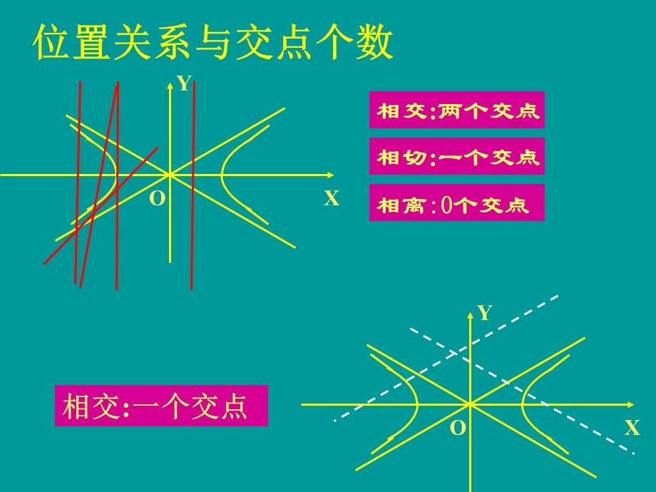 椭圆与直线的位置关系及判断方法.ppt_第3页