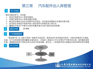 教学课件：第三章-汽车配件出入库管理.ppt