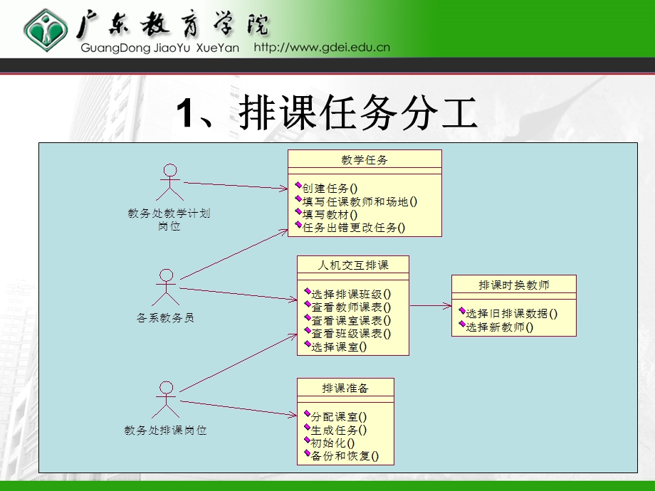 教务系统排课操作培训.ppt_第2页