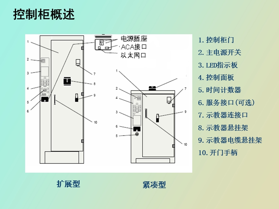 机器人控制器概述.ppt_第3页