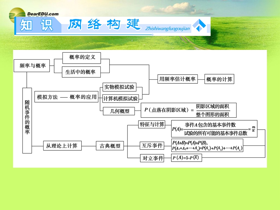 概率章末归纳提升课件北师大版必修.ppt_第2页