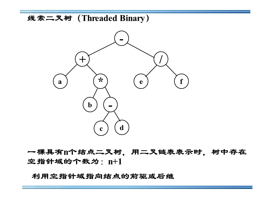 数据结构4树与二叉树.ppt_第2页