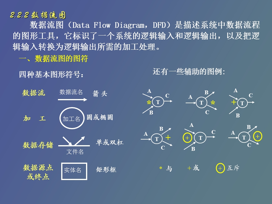 数据流图案例.ppt_第1页