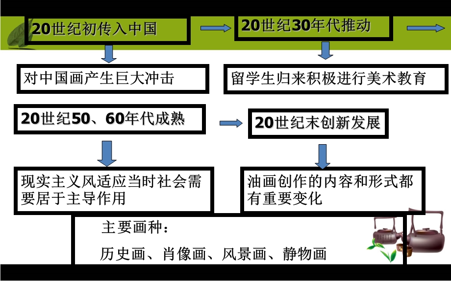 时代风采-油画.ppt_第2页