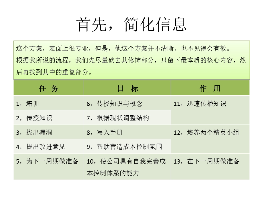 案例成本控制培训文案美化过程.ppt_第2页