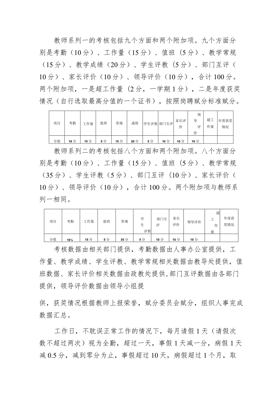 学校教职工年度考核方案.docx_第2页